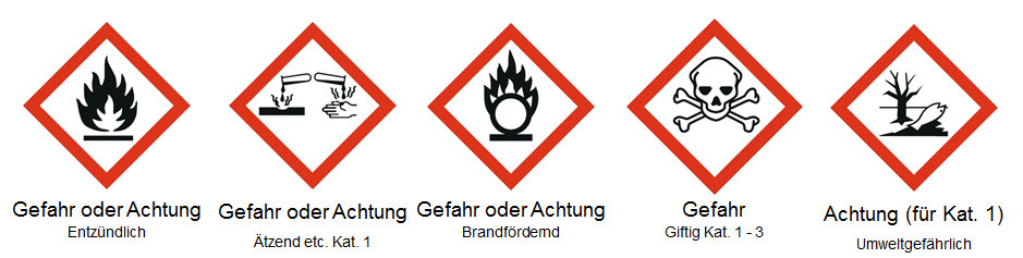 Gefahrensymbole von Gift über Gefahr bis zu Umweltgefährlich